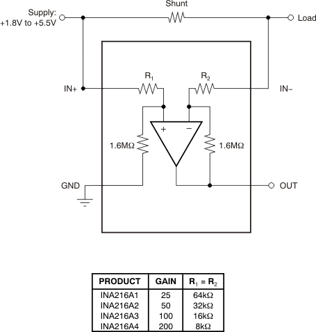 INA216 product image