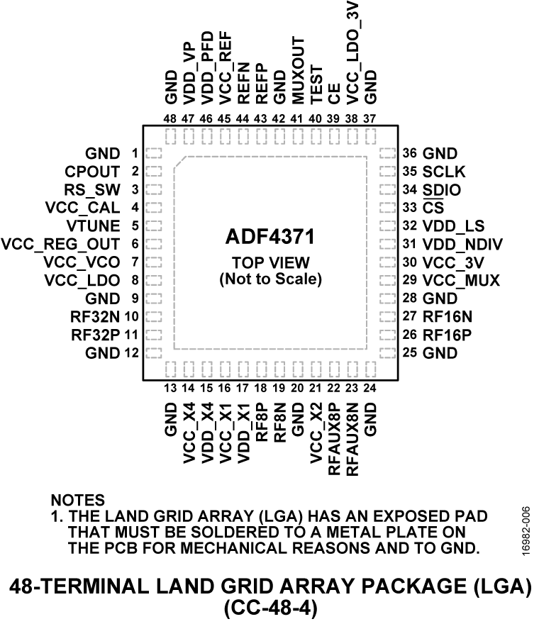 ADF4371 ADF4371