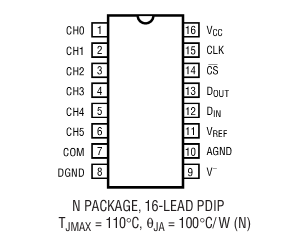 LTC1294 product image