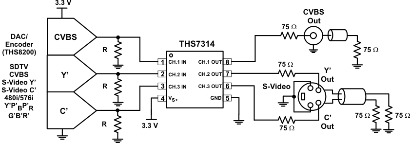 THS7314 THS7314