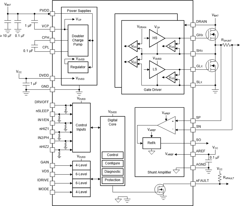 DRV8706-Q1 product image