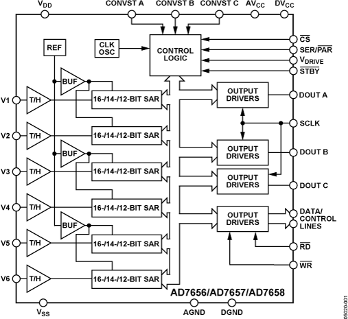 AD7657 product image