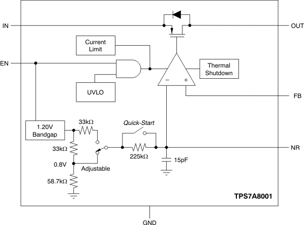 TPS7A8033 product image