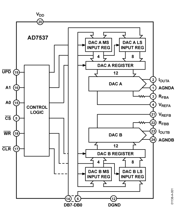 AD7537 product image