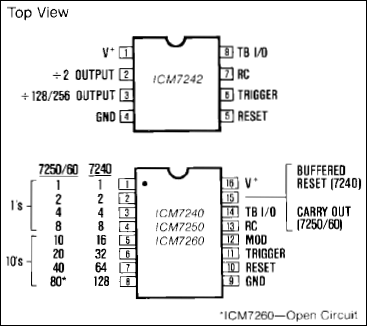 ICM7240 product image