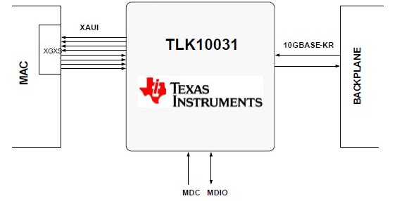 TLK10031 TLK10031