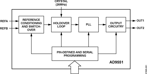 AD9551 product image