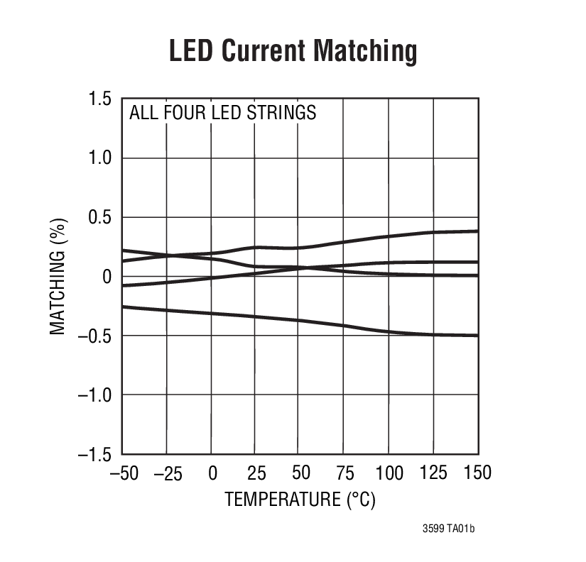 LT3599 product image