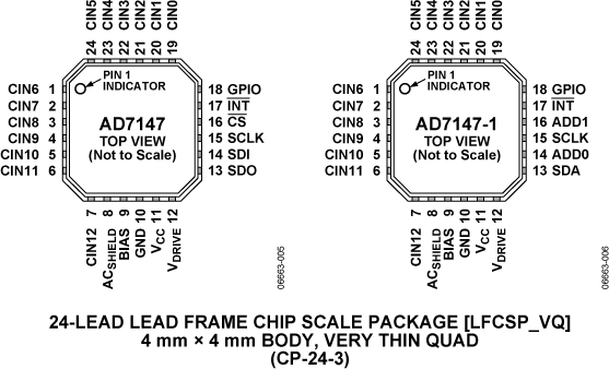 AD7147 product image