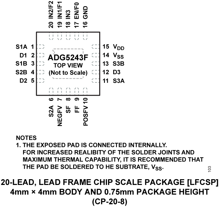 ADG5243F ADG5243F