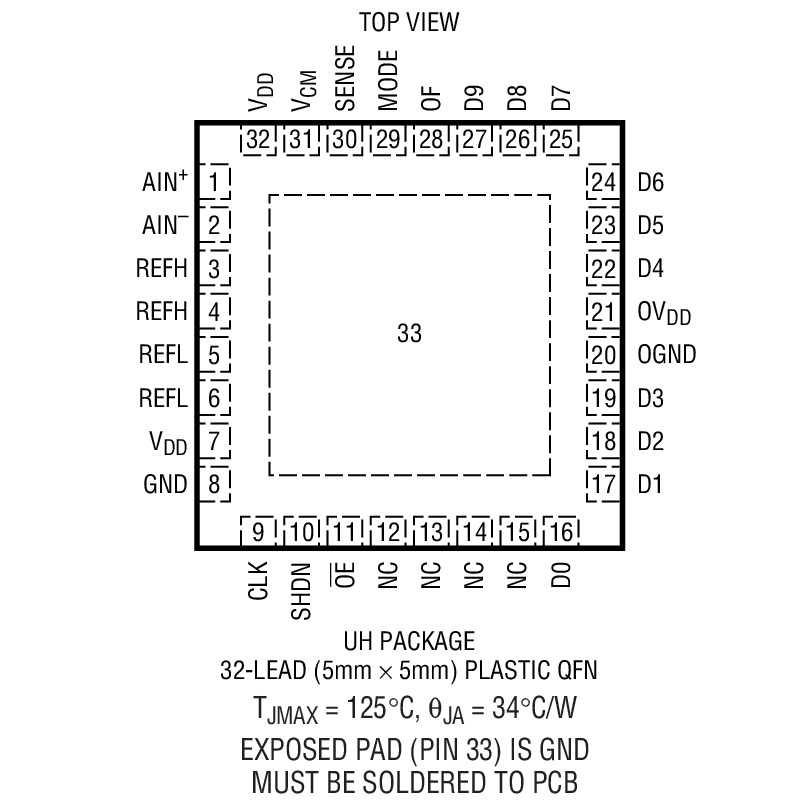 LTC2238 product image