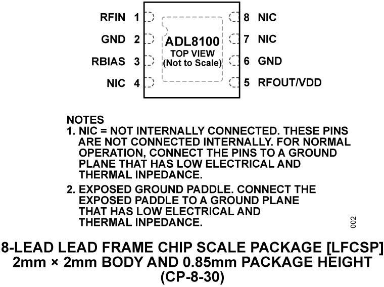 ADL8100 ADL8100