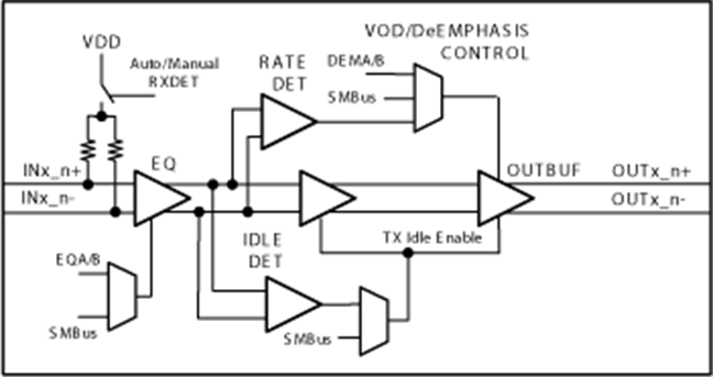 DS125BR800A product image