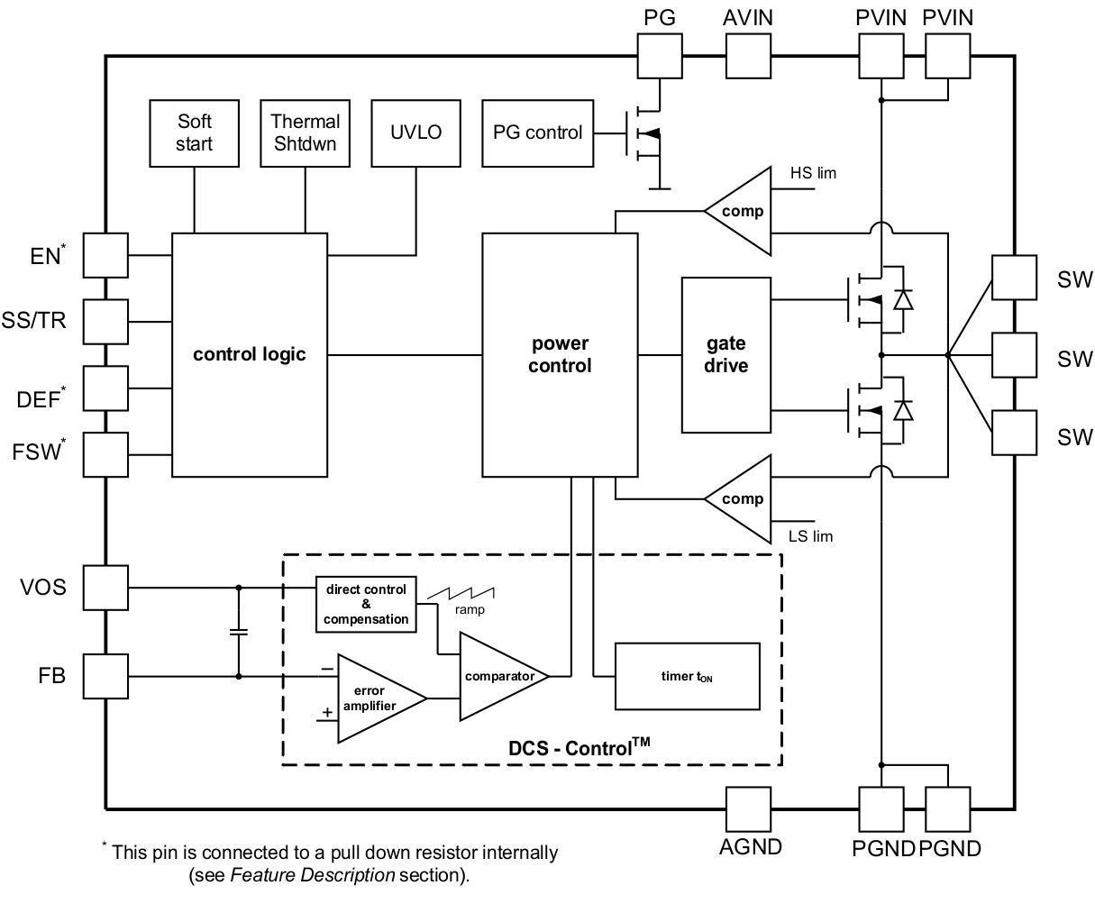 TPS62132 product image