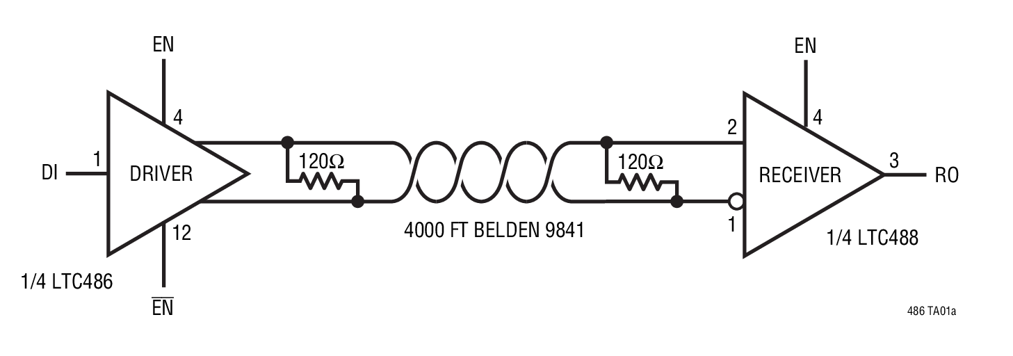 LTC486 product image