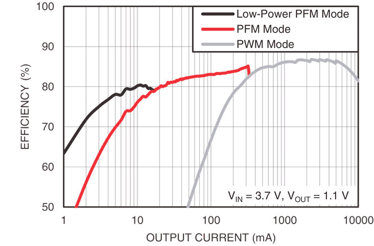 LP875484 product image