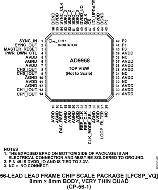 AD9958 product image