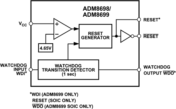ADM8699 ADM8699