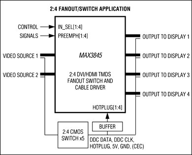 MAX3845 product image