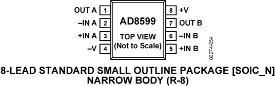 AD8599 product image