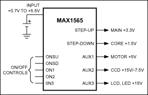MAX1565 product image