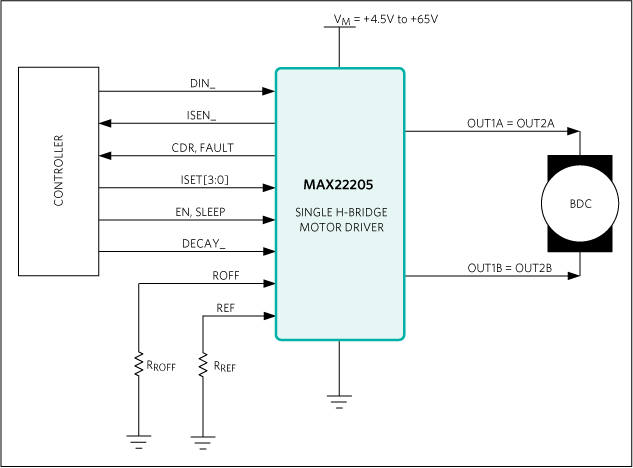 MAX22205 product image