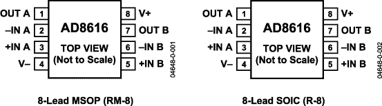 AD8616 product image