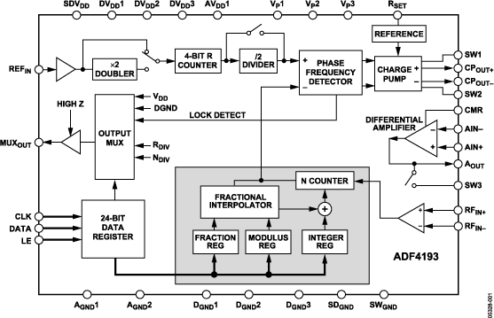 ADF4193 ADF4193