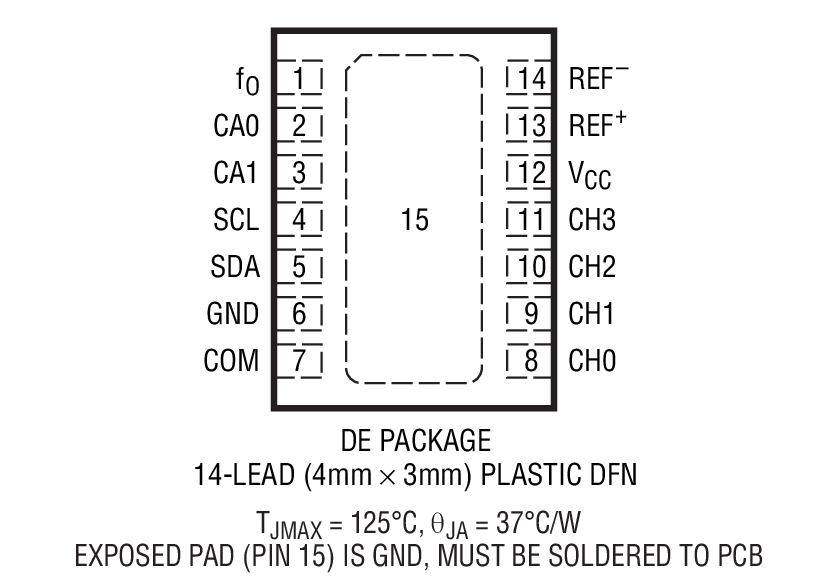 LTC2493 product image