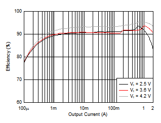 TPS63802 product image