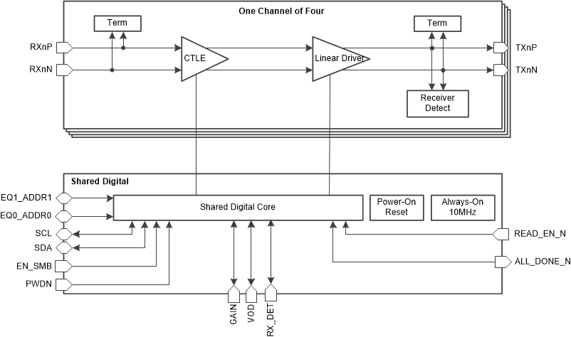 DS160PR410 product image