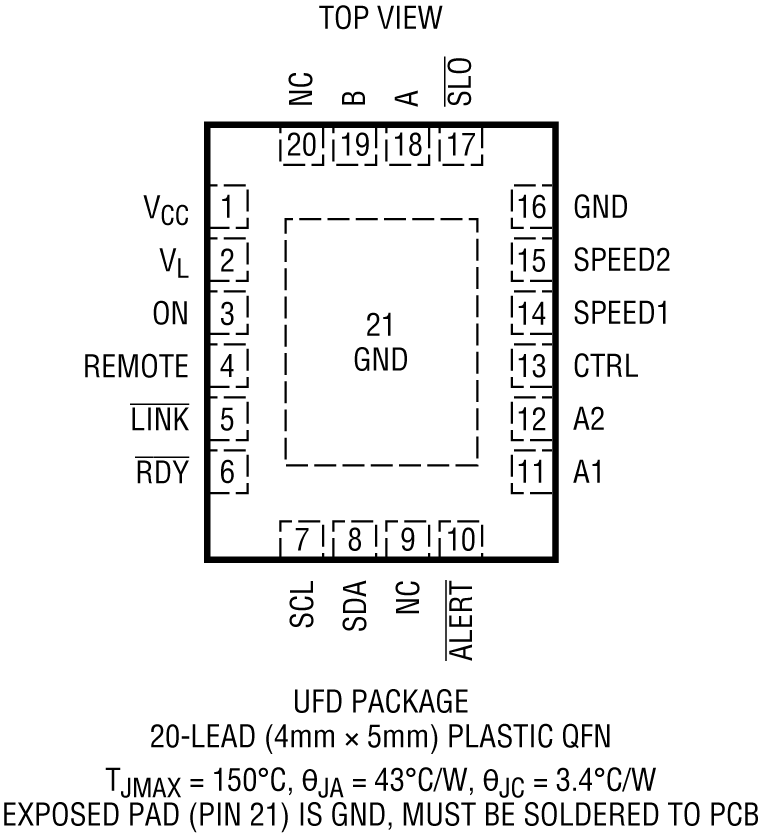 LTC4331 product image