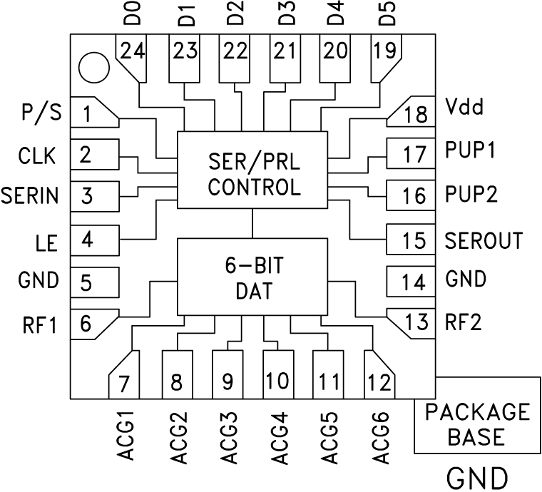 HMC792A product image