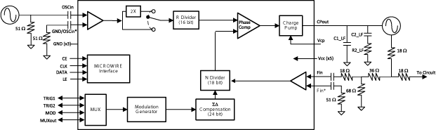 LMX2492