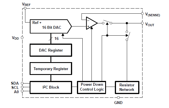 DAC8571 product image