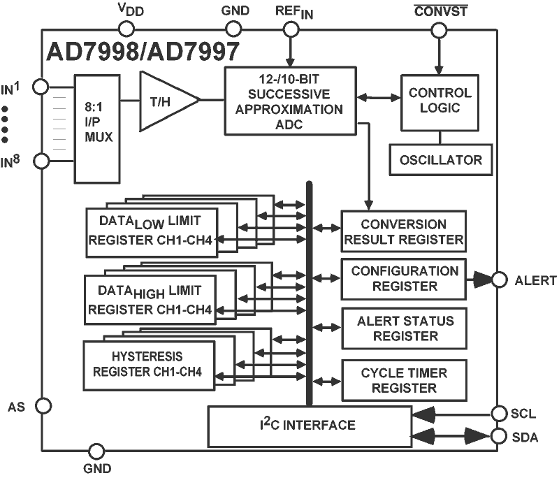 AD7997 product image