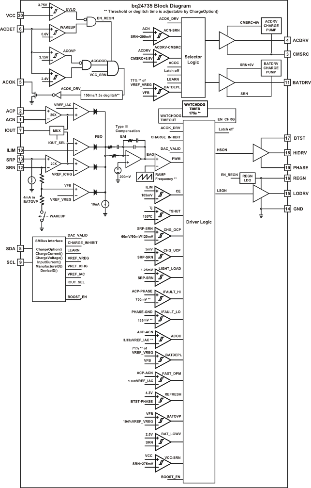 BQ24735 product image