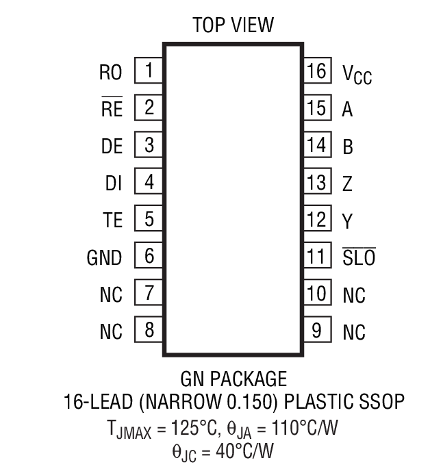 LTC2859 product image