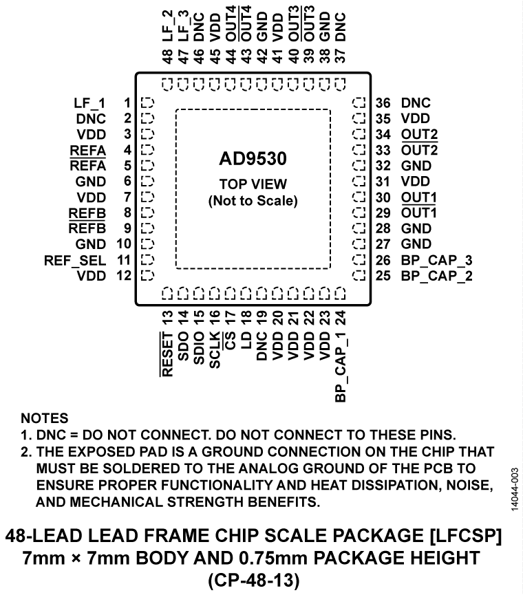 AD9530 AD9530