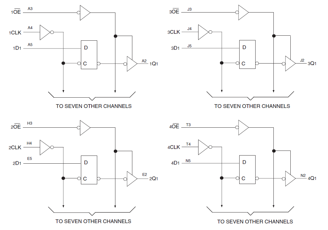 74ALVCH32374 product image
