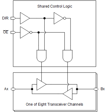SN74ACT245-Q1 product image