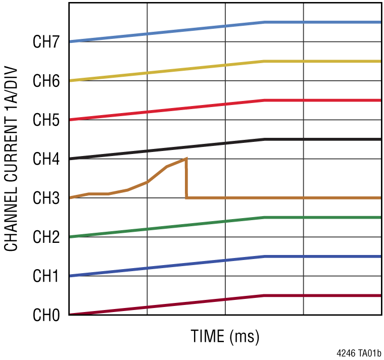LTC4246 product image