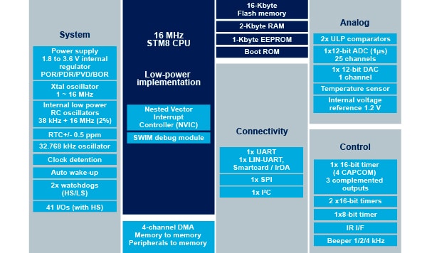 STM8AL3146 product image