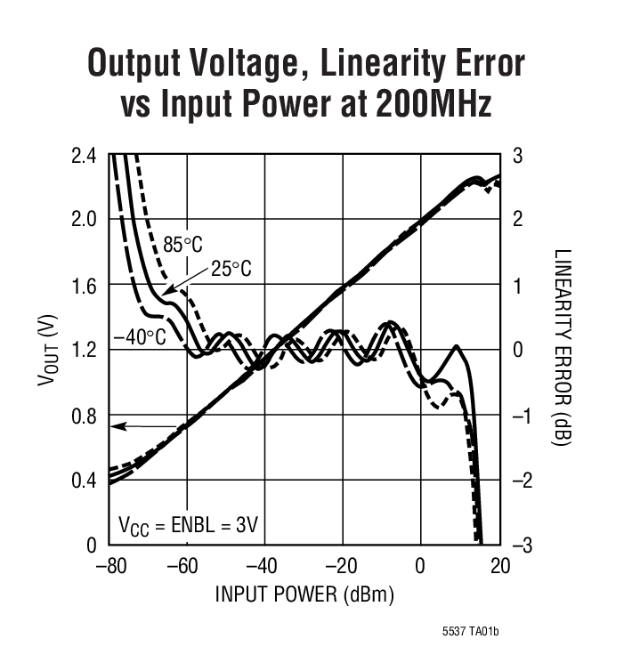 LT5537 product image