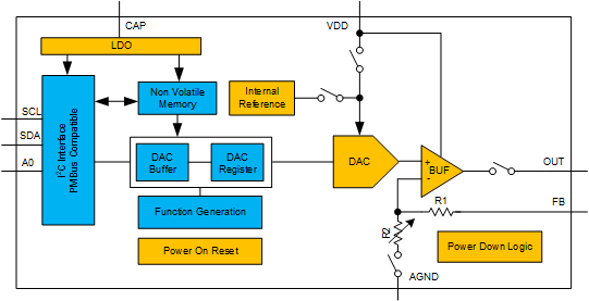 DAC43401-Q1 product image