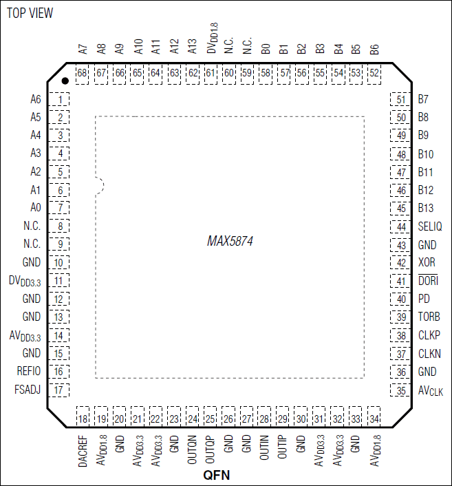 MAX5874 product image