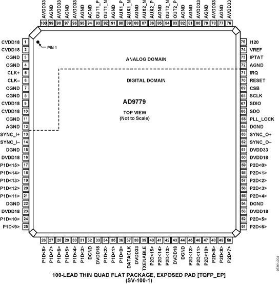 AD9779 AD9779