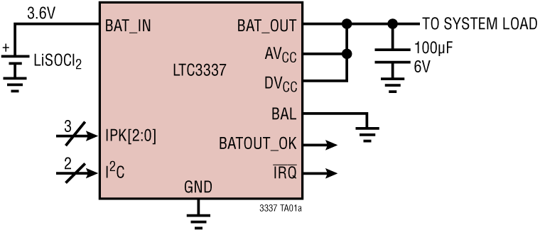 LTC3337 product image