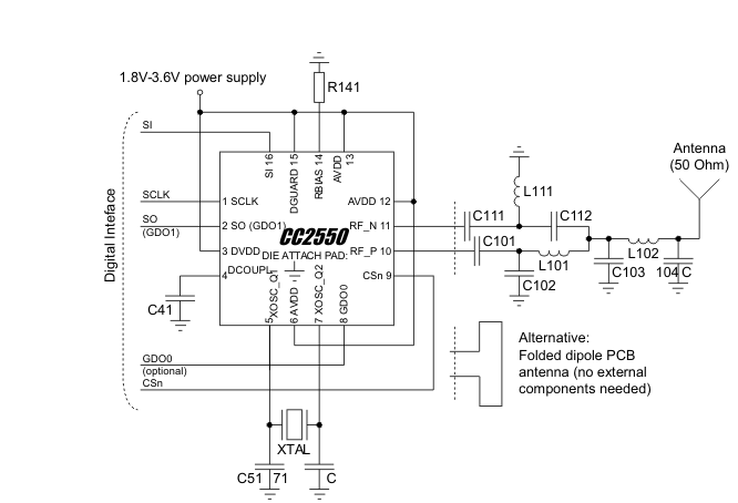 CC2550 product image