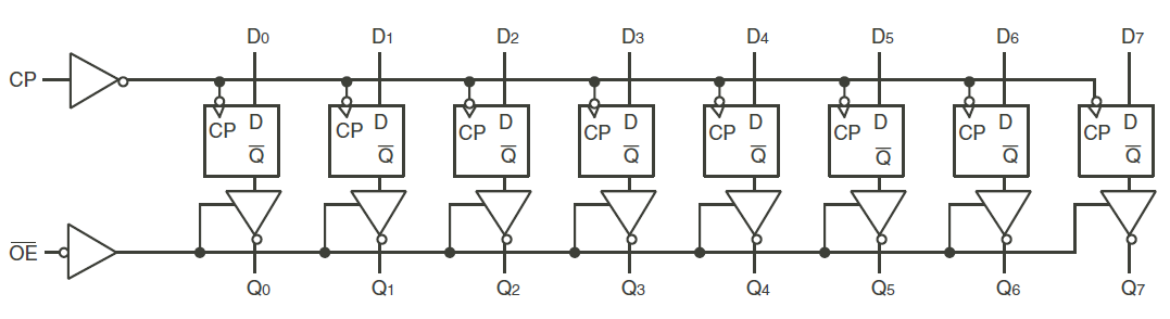 74FCT374T - Block Diagram 74FCT374T - Block Diagram